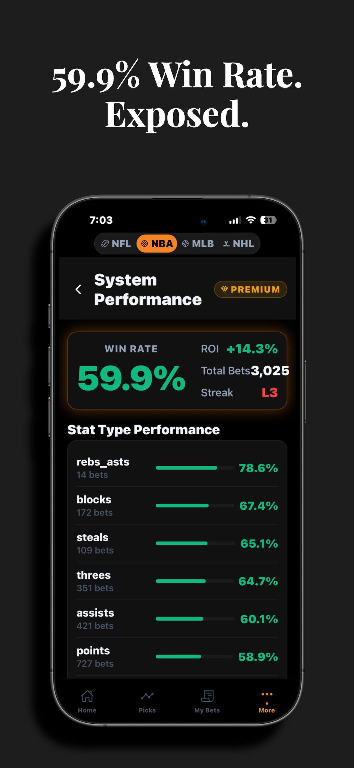 PropEdge verified win rate performance dashboard
