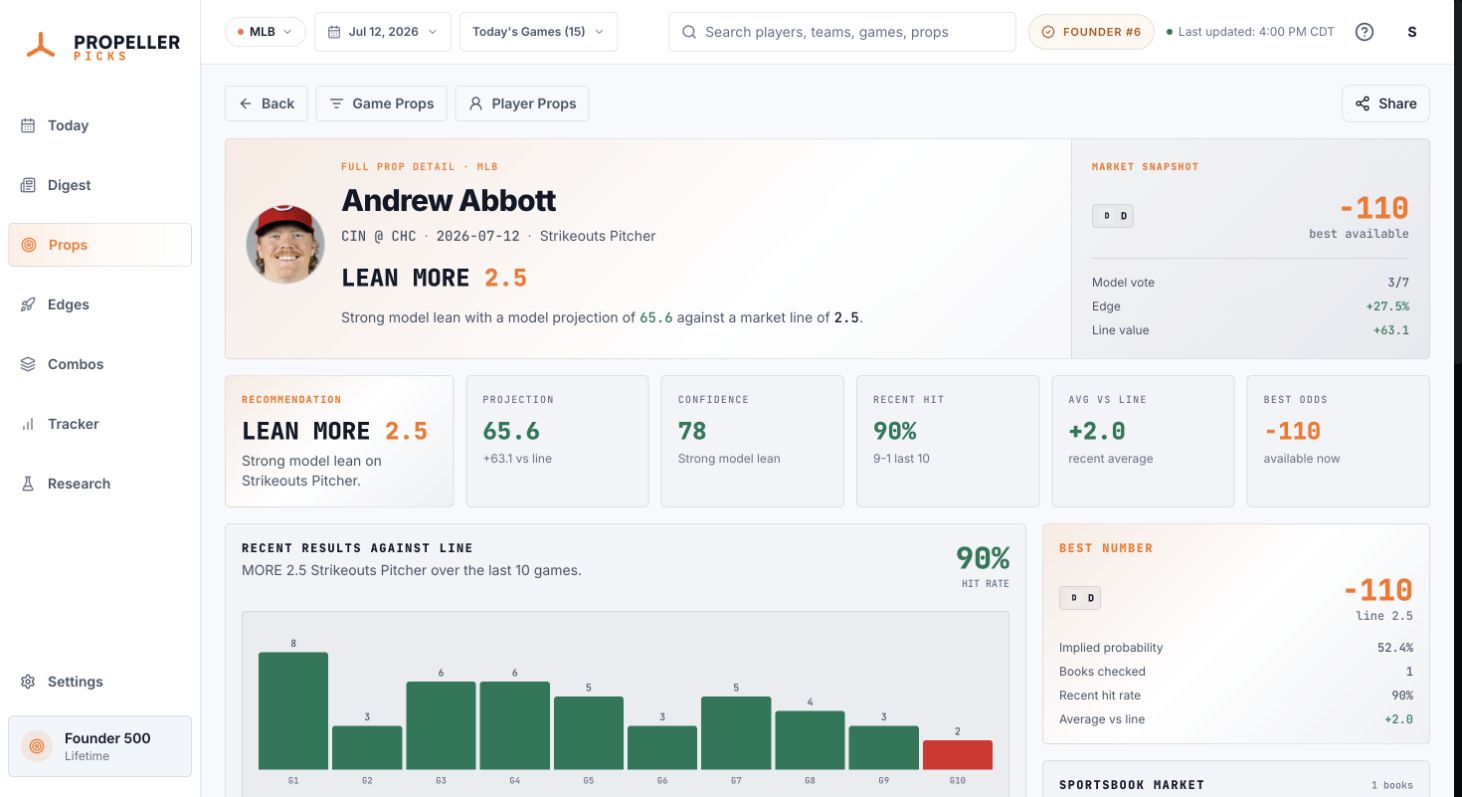 Propeller web app showing Andrew Abbott prop research and a 78 Confidence Score
